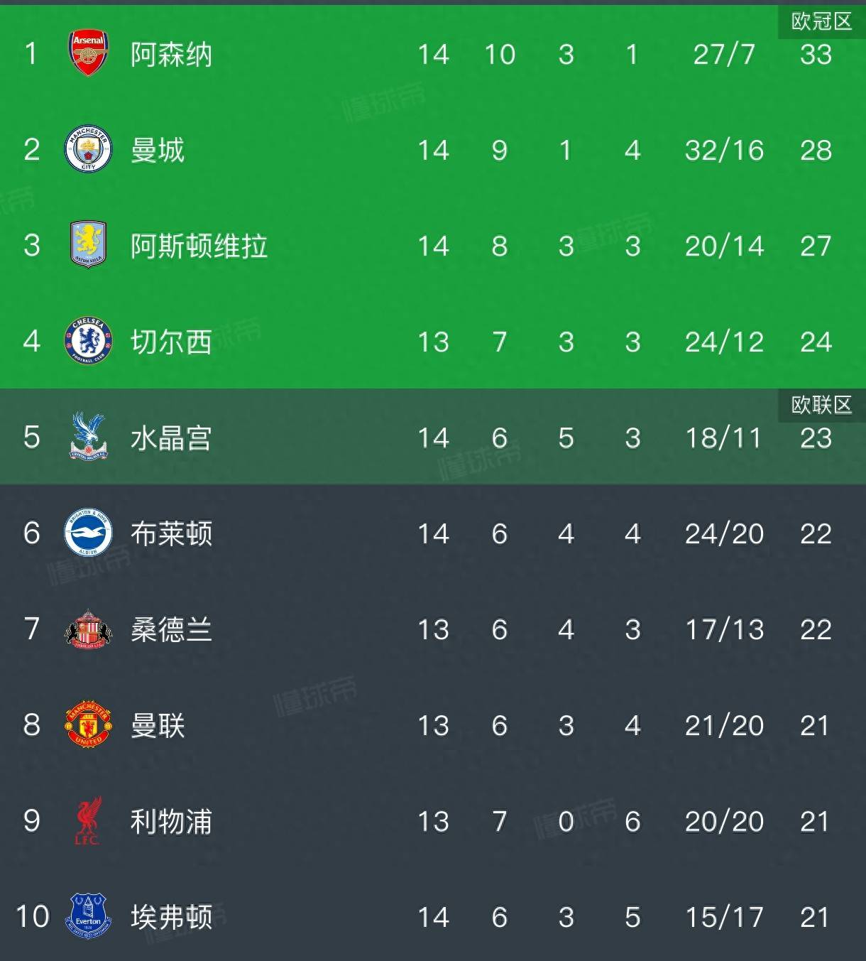 九游娱乐官网 -包含今晚亚冠传出新动向，阿森纳豪取连胜，管理层表态——底气十足，团队化学反应显著的词条